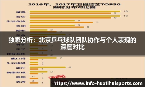 独家分析：北京乒乓球队团队协作与个人表现的深度对比